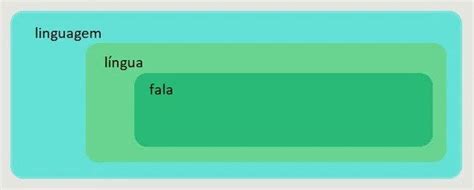 Fala Significado - Fala, Língua e Linguagem: entenda o que são - Significados