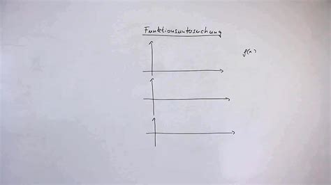 Bersicht F F F Zusammenh Nge Der Funktionen Graphen