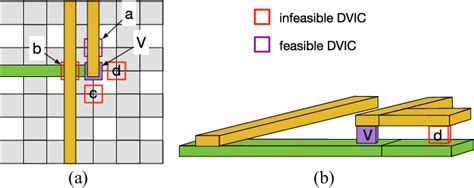 Figure 1 From Self Aligned Double Patterning Aware Detailed Routing