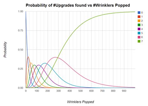 Wrinkler - Cookie Clicker Wiki - Wikia