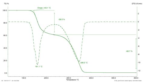 Thermal Stability Netzsch Analyzing Testing