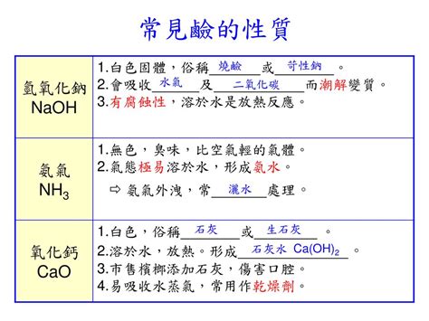 課程名稱：常見的酸與鹼 編授教師： 中興國中 楊秉鈞 Ppt Download