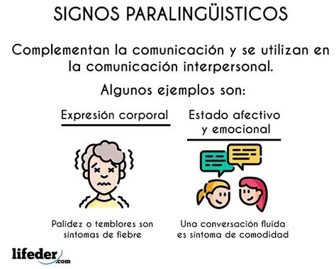 Pin En Uf Comunicaci N Oral Y Escrita En La Empresa