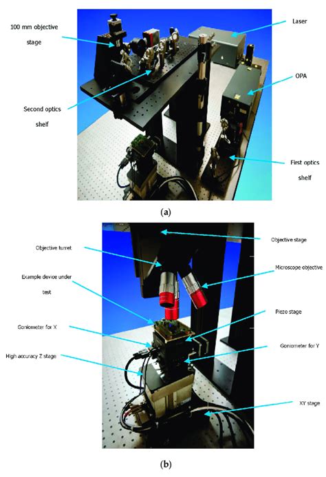 Pulsed laser test equipment and loading platform. (a) TPA pulsed laser ...