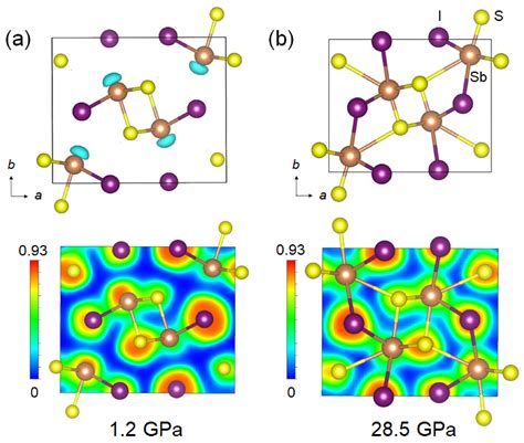 Materials Free Full Text Pressure Enhanced Photocurrent In One