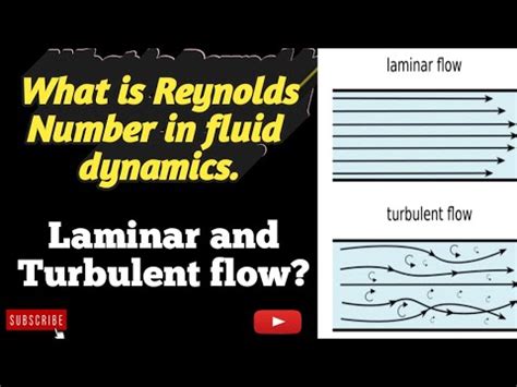 What Is Reynolds Number In Fluid Dynamics What Is Laminar And Turbulent