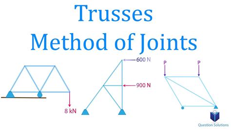 Trusses Method Of Joints Mechanics Statics Learn To Solve Questions