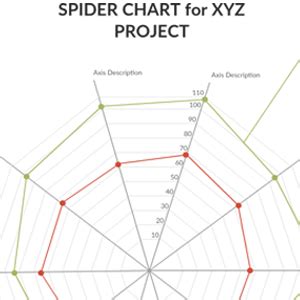 Spider Diagram Maker to Easily Create Spider Diagrams Online | Creately