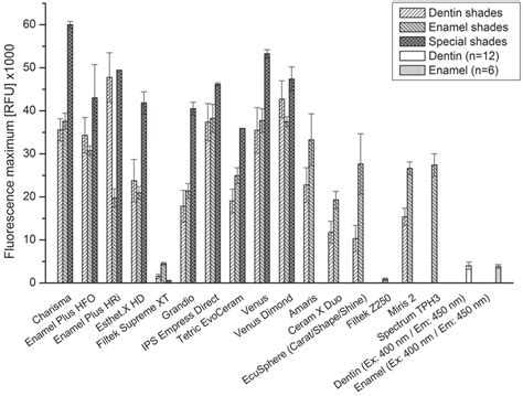 The Mean Fluorescence Maximum In Relative Fluorescence Units Rfu Of