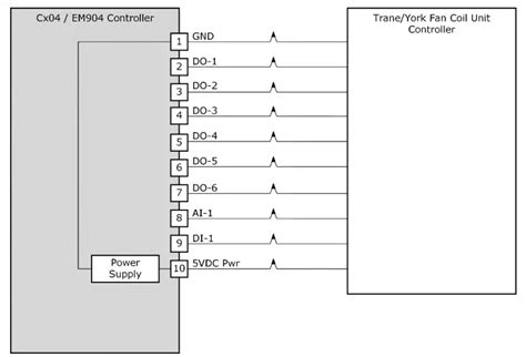 Auverte Em9xx Embeddable Controller Instruction Manual