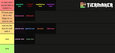 Astrology Sun Moon Rising Venus Tier List Community Rankings