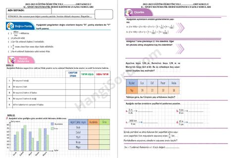 6 Sınıflar 2 Dönem Matematik 1 Yazılı Soruları 2022 2023 Hangisoru