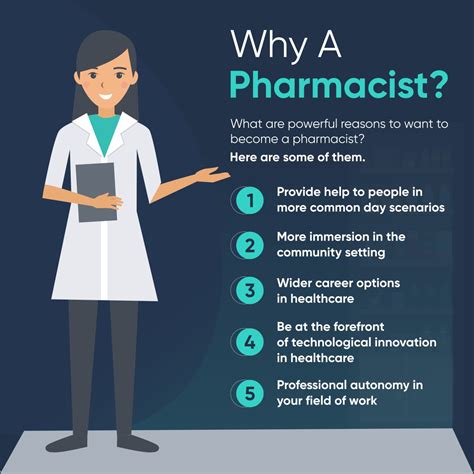 How To Become A Pharmacist Collegelearners