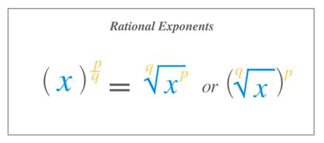 Properties Of Rational Exponents Explanation And Examples The Story Of Mathematics A