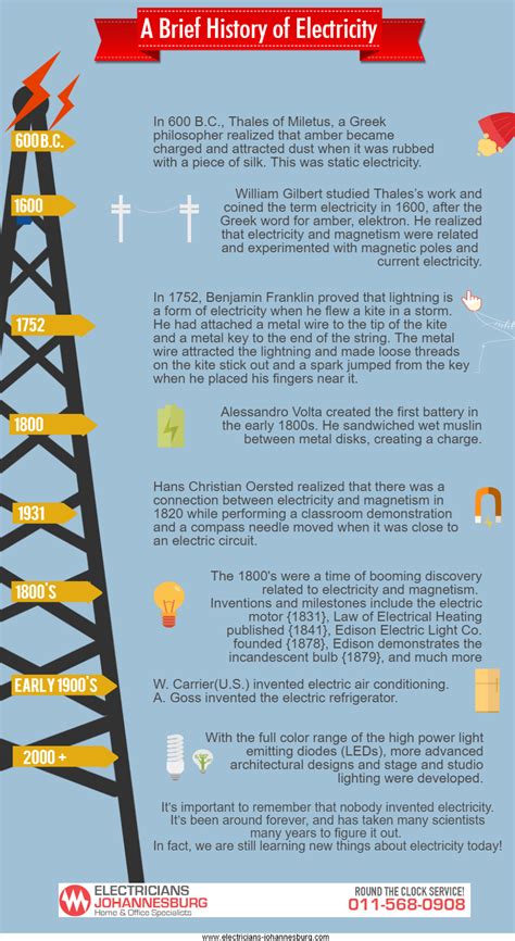 Electricity Through The Years [INFOGRAPHIC] - Infographic Plaza