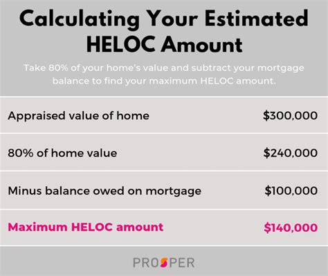 What Is A HELOC And How Does It Work