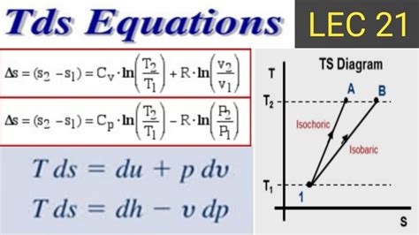 Tds Equation In Thermodynamics In Hindi Derivation Slope Of