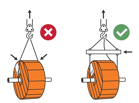 Faq Manipuler Et Transporter Des Tourets De Câbles Eland Cables