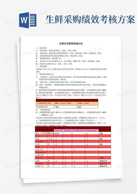 生鲜绩效奖励方案word模板下载编号qognebrq熊猫办公