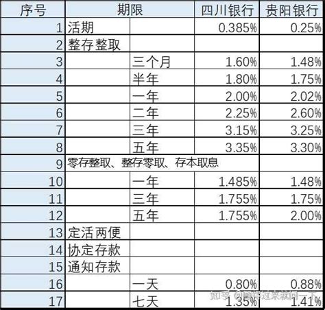 2024年，四大银行存款利率最新调整：存10万一年利息到底多少钱？ 知乎