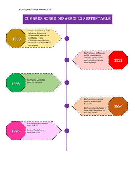 Linea Del Tiempo Cumbres Sobre Desarrollo Sustentable Cumbres Sobre Desarrollo Sustentable