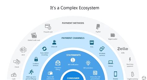 Explaining The Bill Payment Ecosystem PaymentsJournal