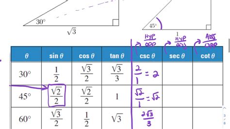 13 8 Reciprocal Trig Functions Part 1 YouTube