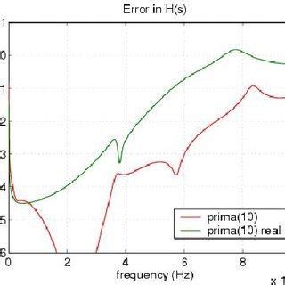 ring structure  study  scientific diagram