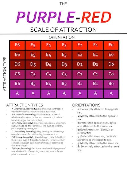 Whats Your True Sexual Orientation The Purple Red Scale Is Here To