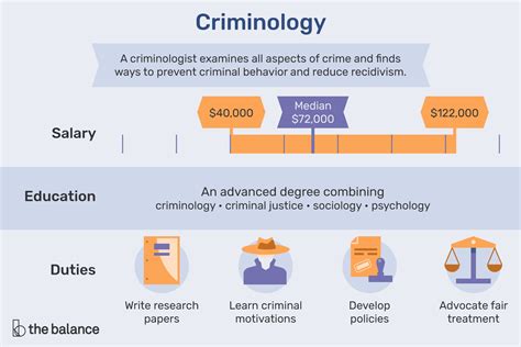 Essays On Criminology Free Argumentative Persuasive Descriptive