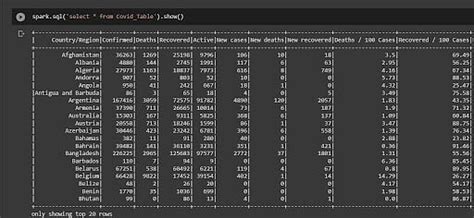 What Is Pyspark Dataframe All You Need To Know About Dataframes In Python