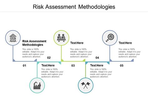 Risk Assessment Methodologies Ppt Powerpoint Presentation Icon Information Cpb Powerpoint