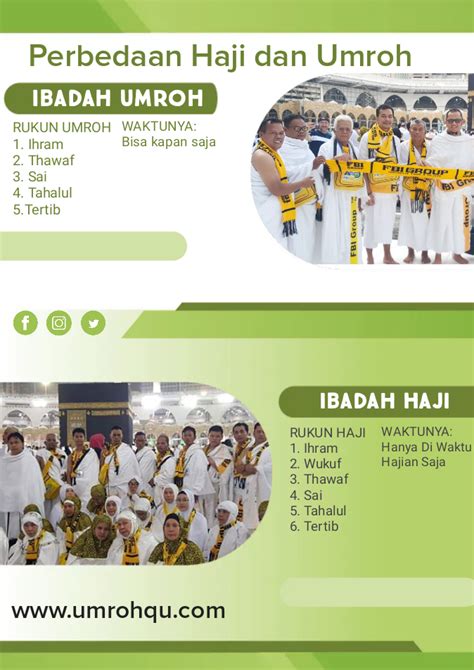 Apa Perbedaan Haji Dan Umroh Fajar Berkah Ilahi FBI Haji Umroh