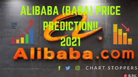 Financial Education Alibaba Baba Stock Price Prediction 2021 And