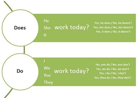 penjelasan tentang penggunaan    kalimat simple present tense
