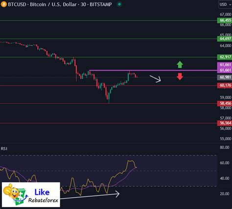 Bitcoin Technical Analysis BTC USD 25 June 2024 Likerebateforex