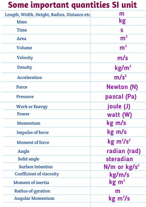 Practical Wiring In Si Units