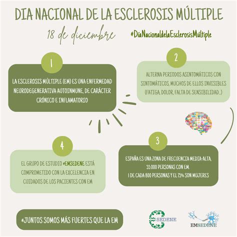 Día Nacional De La Esclerosis Múltiple 2023 Sedene