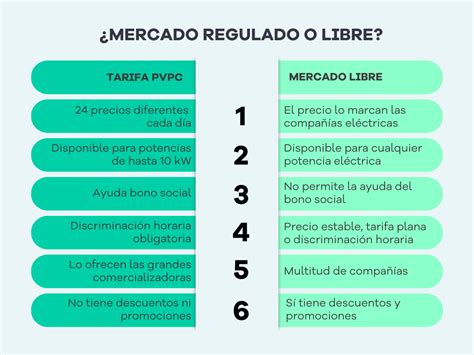 Diferencias entre mercado libre y mercado regulado cuál es la mejor