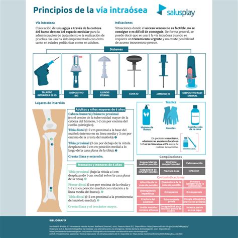 Nuevo INFOGRAFÍA BASADA EN EVIDENCIAS Principios de la vía intraósea