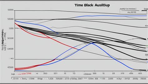 Black Scholes Model The Key Concept Of Modern Options Pricing