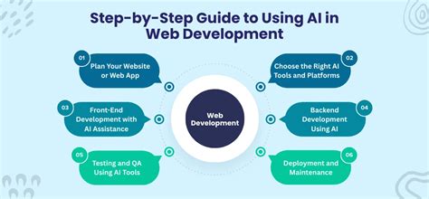 How To Use Web Development Guide