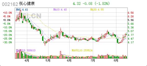 悦心健康002162半年度非经营性资金占用及其他关联资金往来情况汇总表 Cficn 中财网