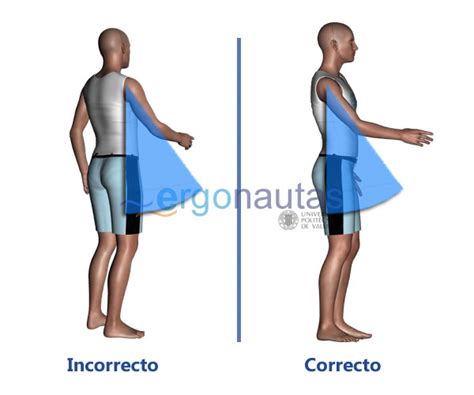 Método Reba Rapid Entire Body Assessment