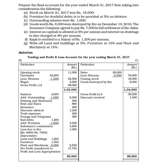 Final Accounts Format Adjustments Final Accounts Of Company