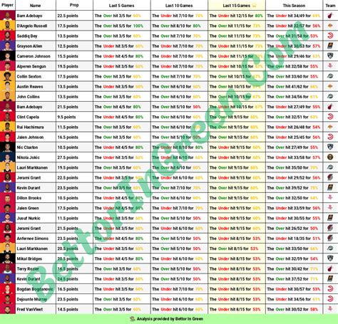 🏀 NBA Cheat Sheets (3.02) 🏀 : r/sportsbetting