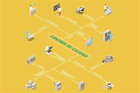 Control De Calidad En La Industria Textil Inycom