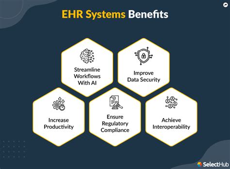 Top EMR / EHR Software Vendors & Companies For 2024