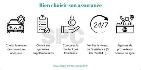 Comment Choisir Son Assurance Auto