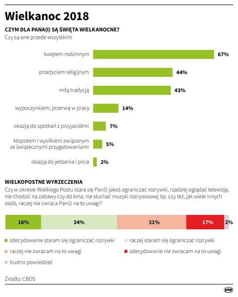 Cbos Co Drugi Polak Ogranicza W Wielkim Po Cie Przyjemno Ci Wiadomo Ci